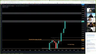 Live Forex Trading - NY Session 10th May 2021