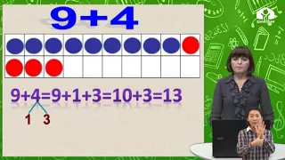 1 класс / Математика / Сложение однозначных чисел с переходом через десяток / 28.04.20