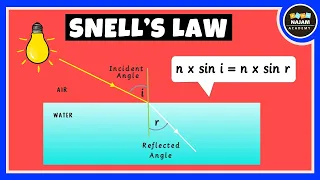 Snell's Law of Refraction of Light | Physics