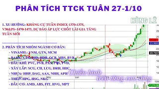 Chứng khoán hằng ngày, Tuần  27-1/10 |KC tuần Vn~1375, Vn30&PS ~1475, Dự báo khó khăn | - VIDEO 174