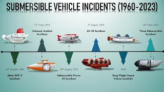 List of Deep Submergence Vehicle Incidents under water (From 1960-2023)