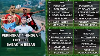 BERIKUT!!! REGULASI BARU DAN FORMAT KOMPETISI LIGA NUSANTARA MUSIM 2023/2024