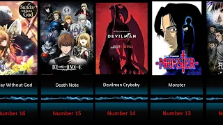 30 Best Dark Anime To Watch