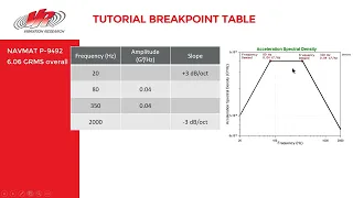 Creating Random Vibration Test Profiles