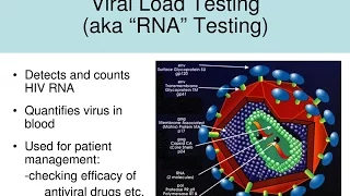 HIV Testing: Progress Made - Preparing for the Future