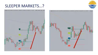3 Point Price Action Formula to Spot Market Reversals