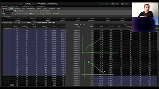 Usa las Letras Griegas en Thinkorswim para ganar más en tus Contratos de Opciones