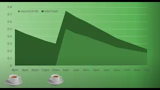 Optimizing Night Shifts in Emergency Medicine