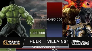 HULK VS ALL OPPONENTS - MCU Power Levels - MoviesArena