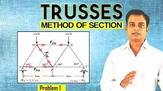 Trusses_Method of Section_Problem 1