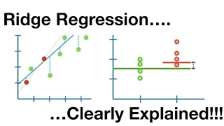 Regularization Part 1: Ridge (L2) Regression