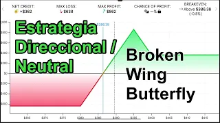 Broken Wing Butterfly - Billete de Lotería Incluído. Estrategia Direccional - Neutral