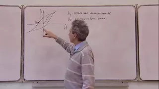 Электромагнетизм Л9.3. Гистерезис ферромагнетиков