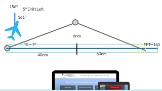 1 in 60 Rule Explained For Flight Training & Learn To Fly