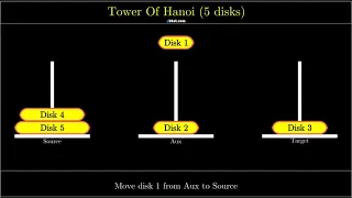 Visualization of Tower Of Hanoi (5 Disks)