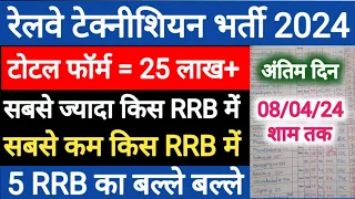 RRB TECHNICIAN TOTAL FORM FILL UP | 18 APRIL तक  | RRB TECHNICIAN SAVE SCORE 2024 | RRB TECHNICIAN |