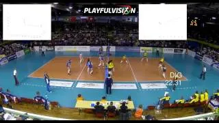 Volleyball ball tracking in 3D