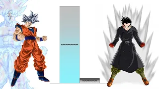 Goku VS Goten POWER LEVELS Over The Years All Forms (DB/DBZ/DBS/DBGT/SDBH)