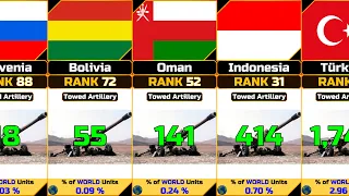 Towed Artillery Strength by Country