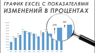 График Excel с изменениями в процентах