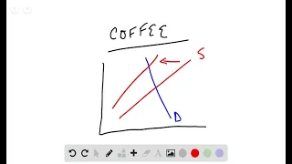 Cups of coffee and donuts are complements  Both have inelastic demand  A hurricane destroys half the