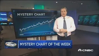 Top technician says this is the chart of the week