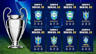 Coloquei o BRASIL em TODOS os GRUPOS da CHAMPIONS LEAGUE... CLÁSSICA! 🏆 │ FIFA Experimento