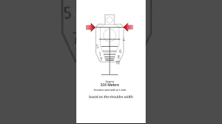 Vector Optics // How to Use the Reticle of Continental 12-40x60 ED (SCSS-02)?