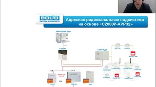 Вебинар:Обзор и основы работы с радиоканальной подсистемой "С2000Р"