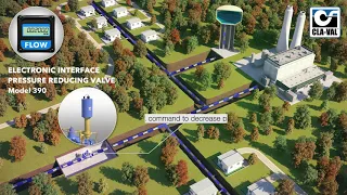 Cla-Val 390 Electronic Interface Pressure Reducing Valve