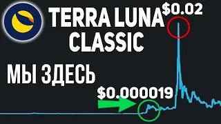 LUNC ГРЯДЕТ ВТОРАЯ ВОЛНА РОСТА!? ПАМП TERRA LUNA CLASSIC БУДЕТ ВНЕЗАПНЫМ! ЛУНА +10 000% 2024 ПРОГНОЗ