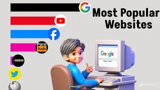 The Most Popular Websites in the World  1995 - 2023 (Monthly Visits) | Google vs YouTube vs Facebook