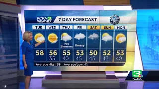 Dec. 6 forecast at noon: When to expect more rain this week