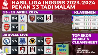 Hasil Liga Inggris - ARSENAL VS ASTON VILLA 0-2, LIVERPOOL VS CRYSTAL PALACE 0-1 - EPL 2023/2024