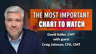 The Most Important Chart to Watch | David Keller, CMT | The Final Bar (04.19.23)