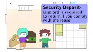 Know Your Rental Rights 2: Reviewing The Lease And Working With The Landlord