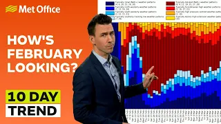 10 Day Trend 31/01/2024 – Big changes ahead? – Met Office weather forecast UK