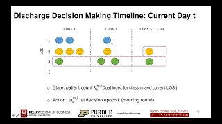 2020 IAAA Finalist Indiana University, Lean Care Solutions, Pte. Ltd., and Purdue University