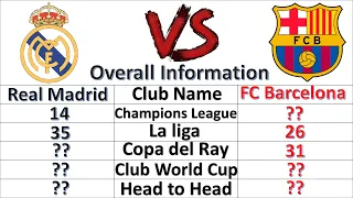 Real Madrid VS FC Barcelona Club Comparison—Let’s Compare