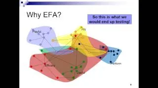 Exploratory Factor Analysis (conceptual)