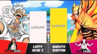 LUFFY vs NARUTO Power Levels | One Piece & Naruto Power Scale