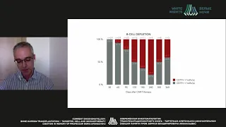 CD19 CAR-T терапия в лечении рефрактерного ОЛЛ у детей (Масчан М.А.)