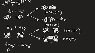 Introduction to Metal-Metal Bonding