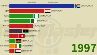 African Economy: Nominal GDP (1960 - 2020)