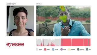 PR Eye tracking and facial coding explained