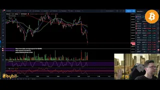 BITCOIN ₿ & The Crisis ¦ Self Isolation DAY 4 ¦ BYBIT Crypto Trading LIVE