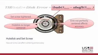 Specifying the Perfect Encoder: How to Avoid the Most Common Encoder Errors