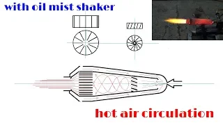 (Testing) Waste Oil Burner, with oil mist shaker and hot air circulation. (part 1)