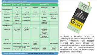 Ansiolíticos-hipnóticos-sedativos na odontologia: benzodiazepínicos para sedação mínima-moderada