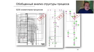 Секреты инструментария Process Mining  на простых примерах